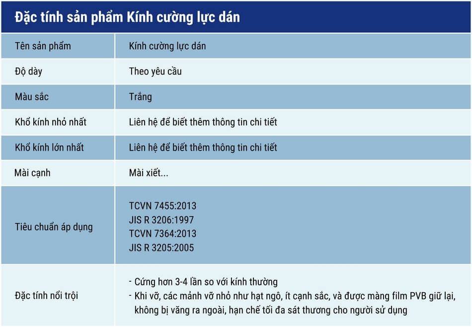 Đặc Tính Sản Phẩm Kính Cường Lực Dán