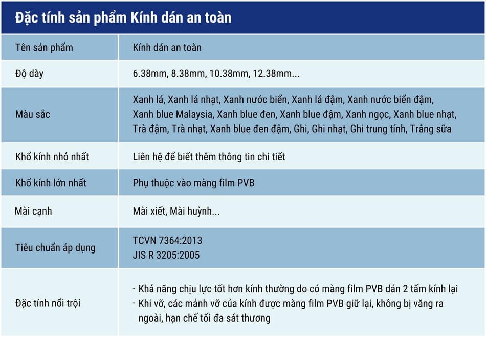 Đặc Tính Sản Phẩm Kính Dán An Toàn