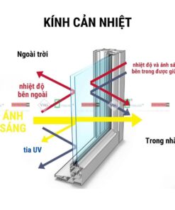 ứng Dụng Kính Cản Nhiệt Vsg (2)