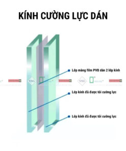 ứng Dụng Kính Cường Lực Dán Trong đời Sống (2)