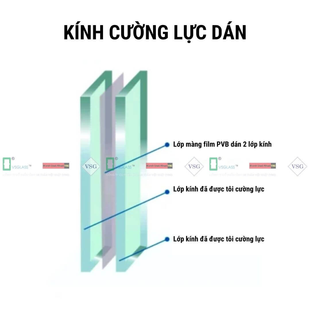 ứng Dụng Kính Cường Lực Dán Trong đời Sống (2)