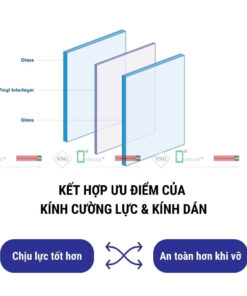 ứng Dụng Kính Cường Lực Dán Trong đời Sống (4)