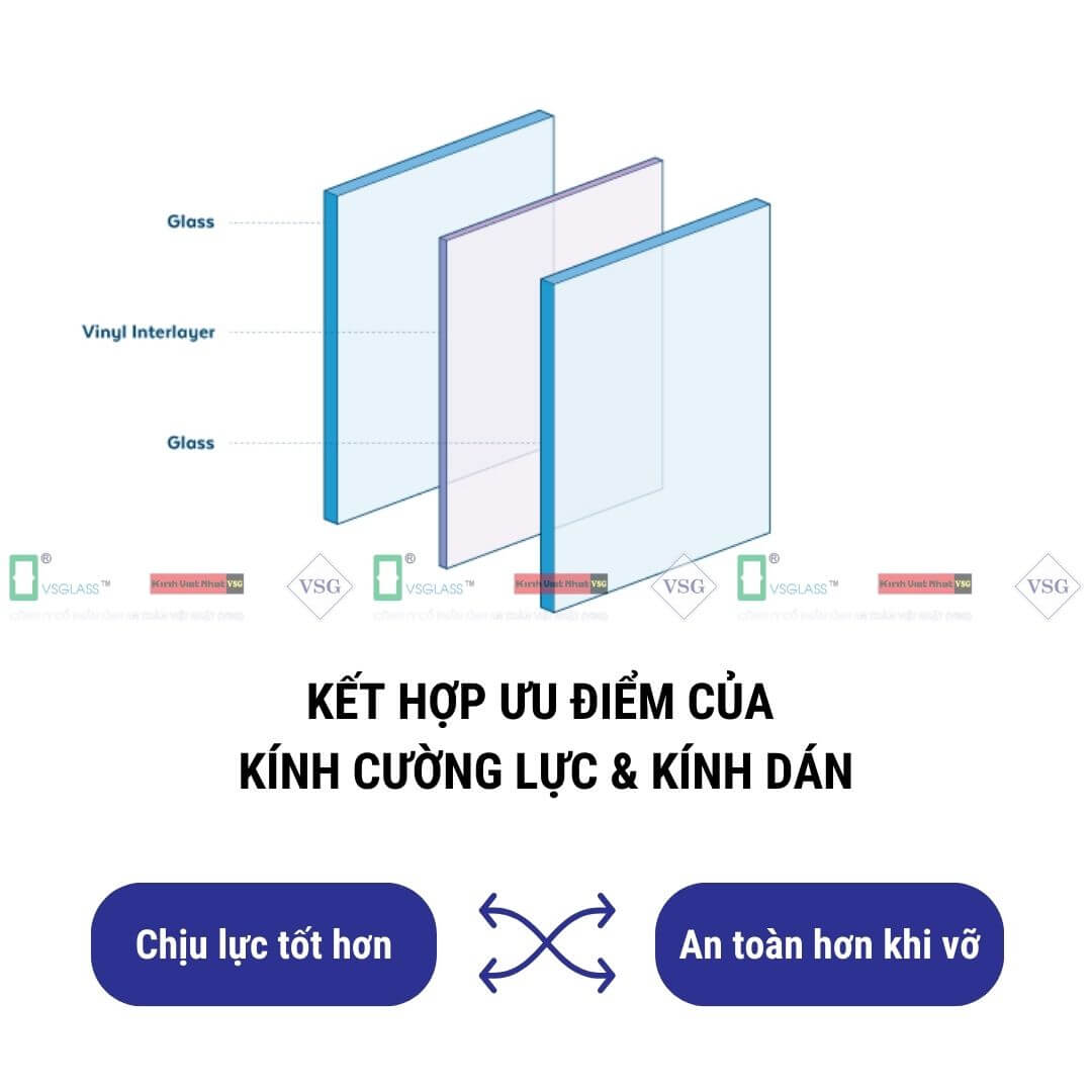 ứng Dụng Kính Cường Lực Dán Trong đời Sống (4)