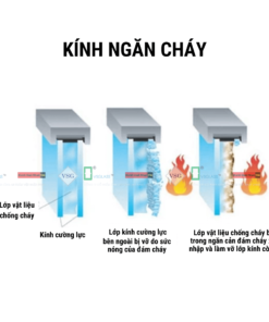 ứng Dụng Kính Ngăn Cháy Vsg (1)