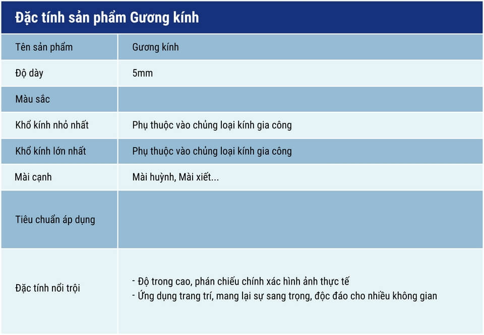 Đặc Tính Sản Phẩm Gương Kính