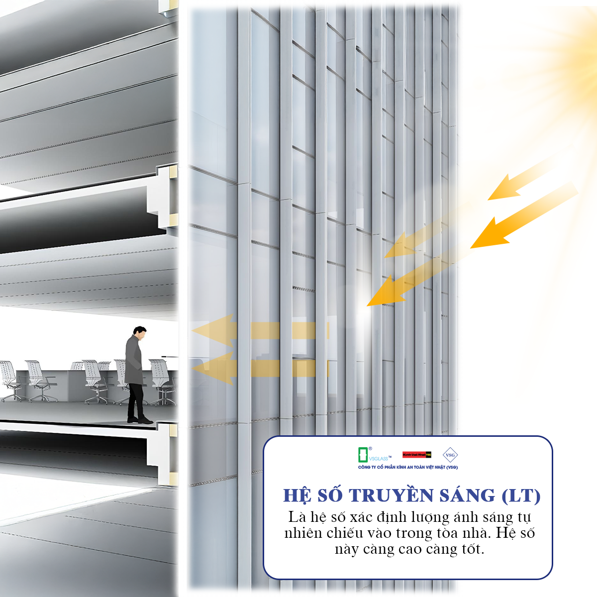 Hệ số truyền sáng LT