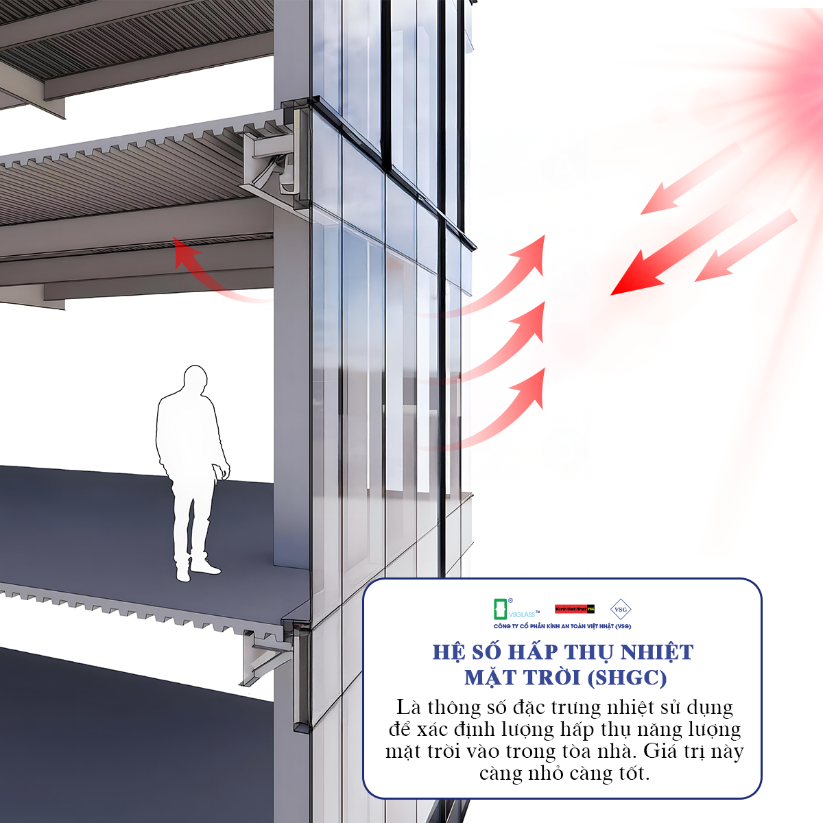Hệ số hấp thụ nhiệt SHGC