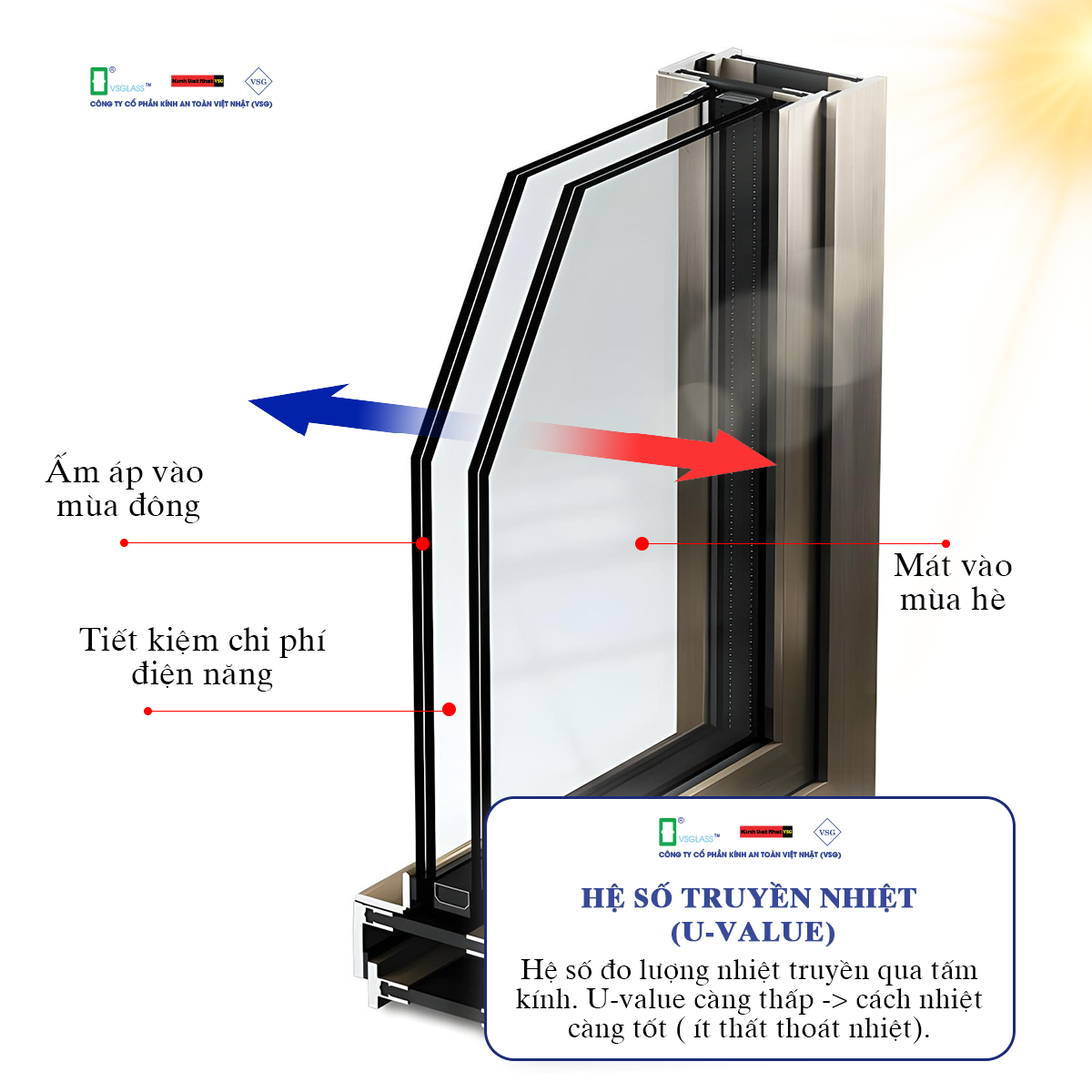 Hệ số truyền nhiệt U-value