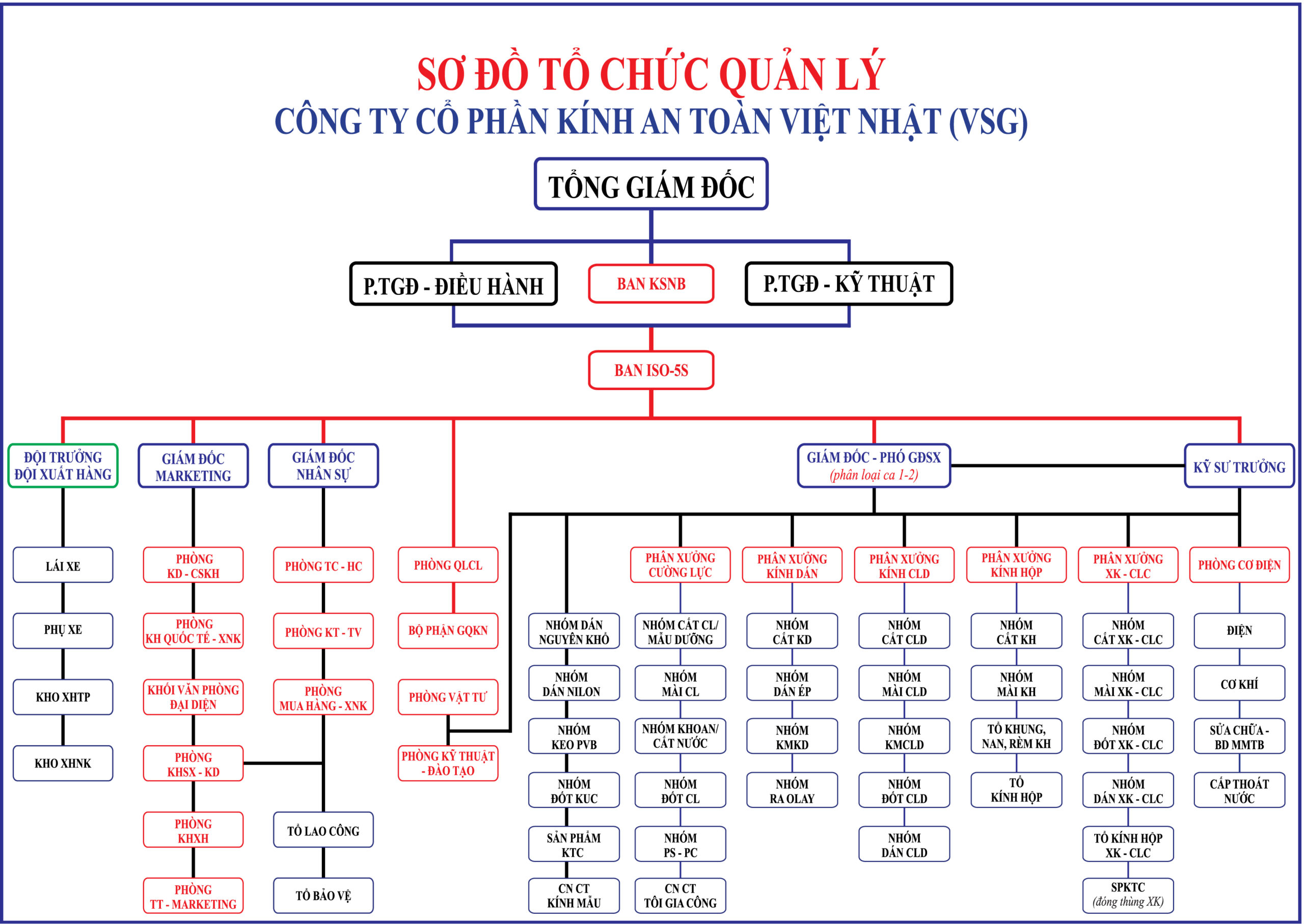 Sơ đồ Quản Lý