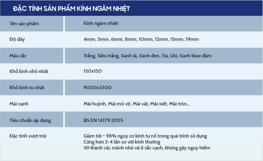 Đặc Tính Sản Phẩm Kính Ngâm Nhiệt